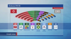 Týchto 150 ľudí sme si zvolili na štyri roky