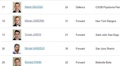 V slovenskej súpiske na webe ZOH v Soči je množstvo chýb