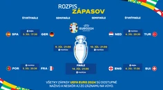 Štvrťfinále UEFA EURO 2024 je tu. Všetky zápasy si môžete pozrieť na Markíze, Dajto a Voyo