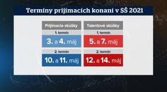 Budú alebo nebudú prijímačky na stredné školy? Po maturantoch zostávajú v neistote deviataci