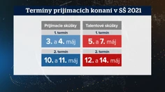 Budú alebo nebudú prijímačky na stredné školy? Po maturantoch zostávajú v neistote deviataci