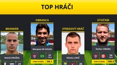 FL: Vyhlásili TOP hráčov kola