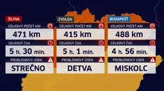 Redaktori Markízy si vyskúšali tri trasy z Košíc do Bratislavy