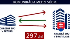 Matka rok nedostala výživné. A to pre jedinú chybnú číslicu