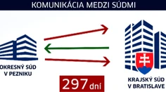 Matka rok nedostala výživné. A to pre jedinú chybnú číslicu