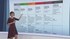 Náhla zmena podmienok pri návšteve pápeža Františka na Slovensku vyvoláva rozpaky