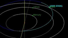 Okolo Zeme preletel asteroid veľký ako tri futbalové ihriská