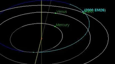 Okolo Zeme preletel asteroid veľký ako tri futbalové ihriská