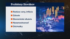 Prieskum ukázal, koľko Slovákov je spokojných so svojou aktuálnou životnou situáciou