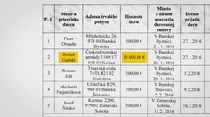 Špión Garbár poskytol dvom stranám finančné dary. Peňazí na rozdávanie ale nemal