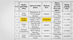 Špión Garbár poskytol dvom stranám finančné dary. Peňazí na rozdávanie ale nemal