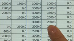 Zatiaľ čo školy živoria, na ministerstve rozdávajú bohaté odmeny. Niektorí dostali viac ako minister