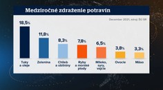 Dôchodky by od budúceho roka mohli rásť rekordným tempom