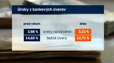 Hypotéky a pôžičky sú už teraz nízke. A budú ešte nižšie!