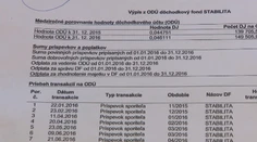 Ako čítať výpis z II. dôchodkového piliera? Je to veľmi jednoduché