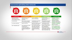 Súčasťou reformy zdravotníctva má byť viac lôžok aj limity na pôrody. Nemocnice majú výhrady