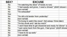 Muž spísal zoznam výhovoriek manželky. V posteli viac nechcel počuť nie