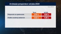 Opatrovateľský príspevok o ťažko zdravotne postihnutého sa zvýši
