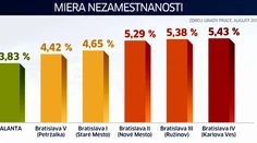 Je Slovensko odsúdené k nízkym platom?