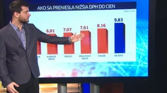 Nižšou DPH sľubovali zlacnenie potravín. A toto je realita!