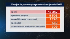 Utečenci z Ukrajiny môžu byť pre slovenskú ekonomiku iba prínosom
