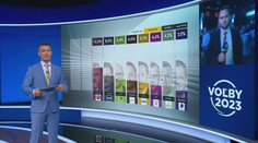 Marián Leško: Ak si Igor Matovič niekoho nevšíma, je to v jeho prospech