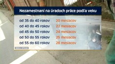 Nezamestnaní v päťdesiatke? Zlá správa