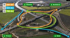 Zverejnili harmonogram výstavby dôležitej križovatky D1-D4