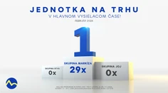 Skupina Markíza dosiahla vo februári 2024 najlepšiu výkonnosť od roku 2016, konkurenciu porážala každý jeden deň