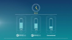 Vybitý telefón - večný problém. Na trh prichádza radikálna novinka