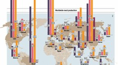 Takto ľudia konzumujú mäso po celom svete. Ktoré je "naj"?
