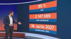 Očkovacia lotéria prišla do finále. Peniaze sú rozdané a záujem o vakcínu nízky