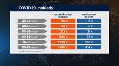Prečítajte si, koľko miliónov nás stojí liečba nezaočkovaných pacientov s covidom