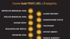 QUDAL: Privátne značky Lidl získali 25 prvenstiev