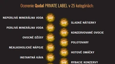 QUDAL: Privátne značky Lidl získali 25 prvenstiev