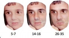 Ako bude vaše dieťa vyzerať v dospelosti? Tento program vám to prezradí