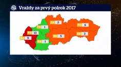 Slovenská mapa kriminality za prvý polrok. Kde sa najviac vraždilo a znásilňovalo?