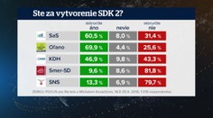 Exkluzívny prieskum: Chceli by voliči, aby sa opozičné strany spojili?