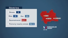 Predvolebný špeciál: Predstavujeme vám Žilinský kraj