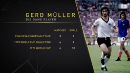 4. epizóda - Gerd Müller, Marcello Lippi a Oliver Kahn