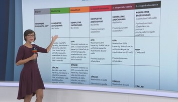 Náhla zmena podmienok pri návšteve pápeža Františka na Slovensku vyvoláva rozpaky
