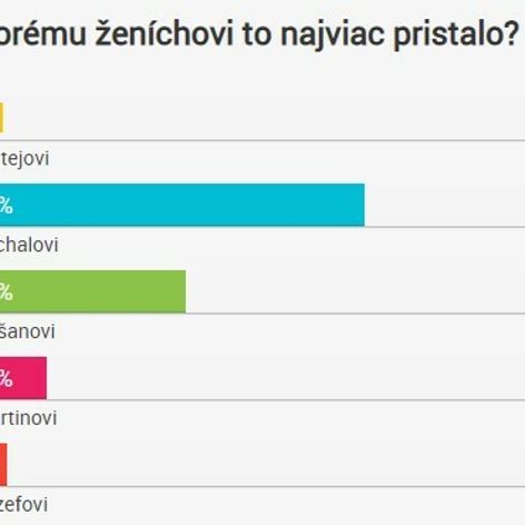 Najkrajší ženích