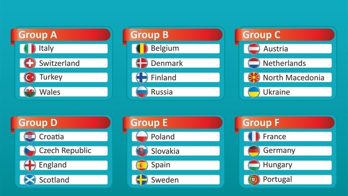 Základné skupiny EURO 2020.