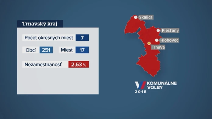 Trnavský kraj.