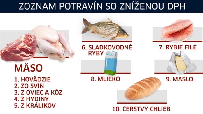 Zoznam potravín s nižšou DPH.
