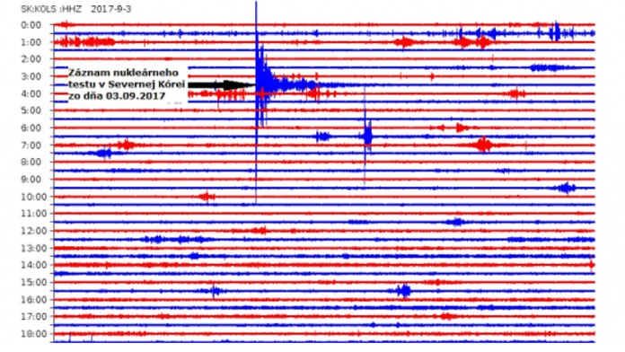 Nukleárny test v Severnej Kórei vyvolal na Slovensku seizmické vlny.