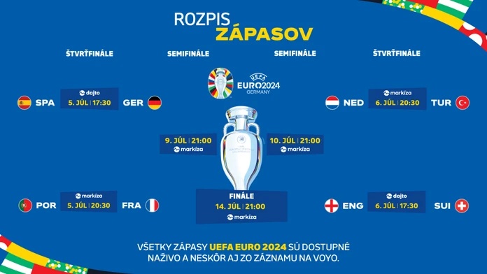 UEFA EURO 2024 - program štvrťfinále