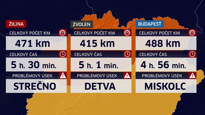 Trip Bratislava - Košice - Bratislava.