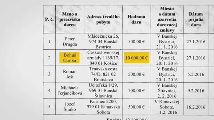 Špión Garbár poskytol dvom stranám finančné dary. Peňazí na rozdávanie ale nemal