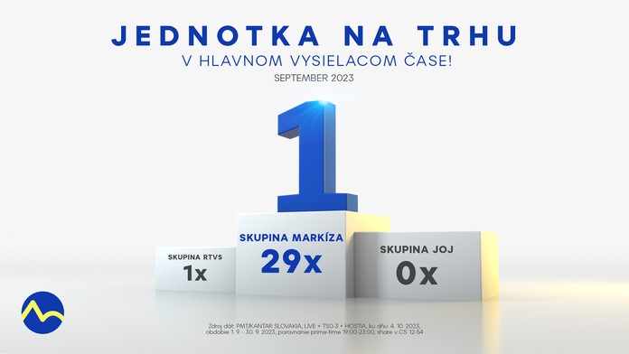 Skupina Markíza - Jednotka na trhu
